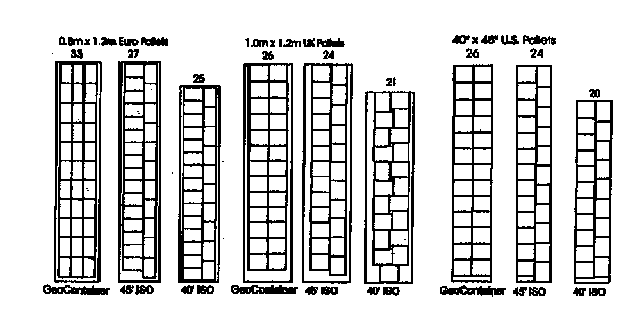 Pallet Load