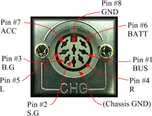 Female DIN Connector